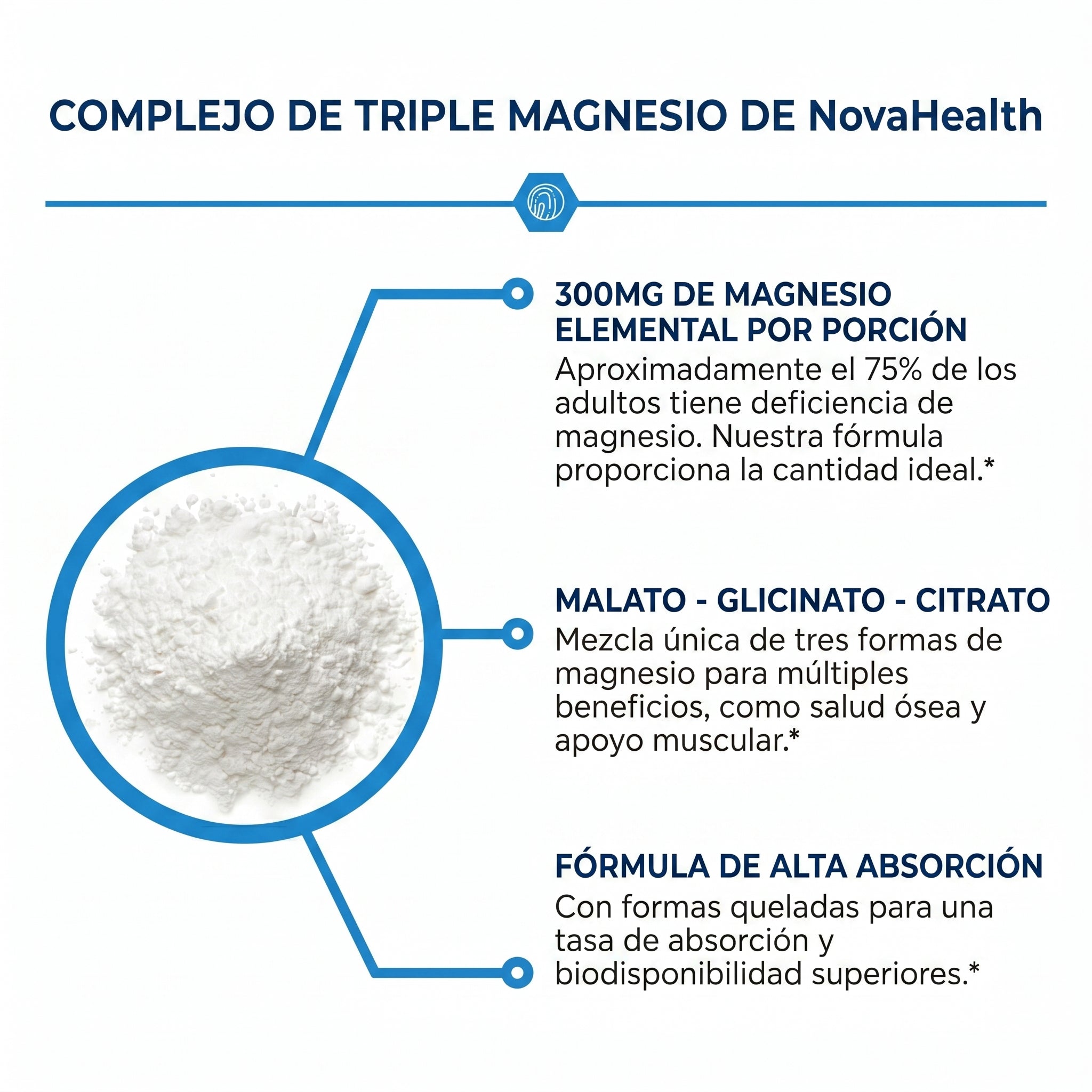 Complejo de Magnesio triple - NovaHealth®